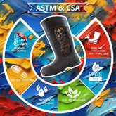 Botas de seguridad para hombre aprobadas por la CSA: botas de goma con punta de acero de PU impermeables ASTM F2413-18 resistentes a ácidos y aceites, color marrón